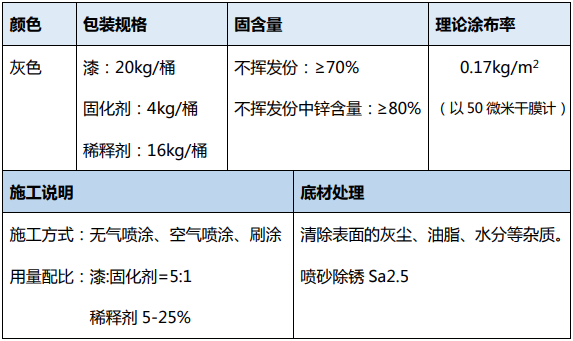 无机富锌底漆
